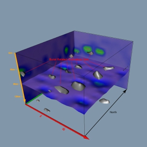 Ground Penetrating Radar